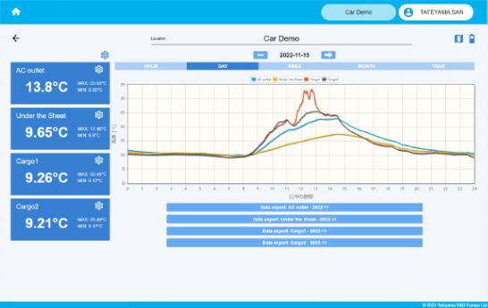 システム開発技術